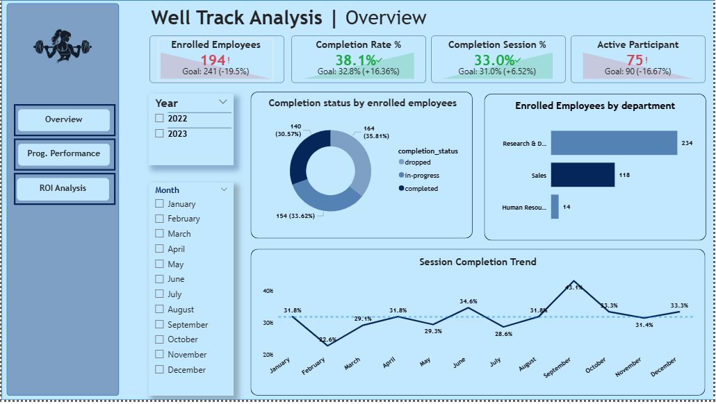 WellTrack Analytics preview